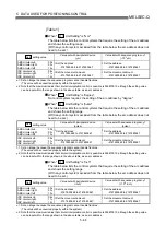 Preview for 168 page of Mitsubishi Melsec-Q QD75D1 User Manual