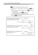 Preview for 171 page of Mitsubishi Melsec-Q QD75D1 User Manual