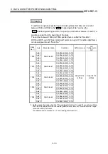 Preview for 174 page of Mitsubishi Melsec-Q QD75D1 User Manual