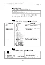 Preview for 182 page of Mitsubishi Melsec-Q QD75D1 User Manual