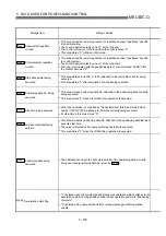 Preview for 206 page of Mitsubishi Melsec-Q QD75D1 User Manual