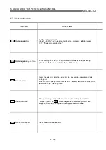 Preview for 212 page of Mitsubishi Melsec-Q QD75D1 User Manual