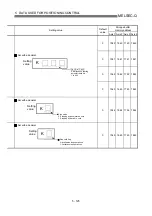 Preview for 229 page of Mitsubishi Melsec-Q QD75D1 User Manual