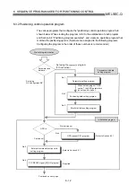 Preview for 244 page of Mitsubishi Melsec-Q QD75D1 User Manual