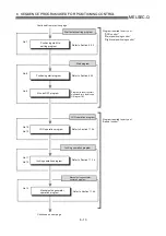 Preview for 245 page of Mitsubishi Melsec-Q QD75D1 User Manual