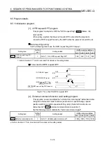 Preview for 256 page of Mitsubishi Melsec-Q QD75D1 User Manual