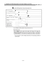 Preview for 266 page of Mitsubishi Melsec-Q QD75D1 User Manual