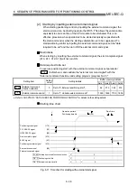 Preview for 268 page of Mitsubishi Melsec-Q QD75D1 User Manual