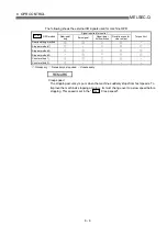 Preview for 298 page of Mitsubishi Melsec-Q QD75D1 User Manual