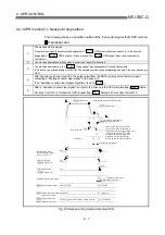 Preview for 299 page of Mitsubishi Melsec-Q QD75D1 User Manual