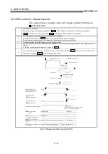 Preview for 304 page of Mitsubishi Melsec-Q QD75D1 User Manual