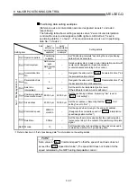 Preview for 383 page of Mitsubishi Melsec-Q QD75D1 User Manual