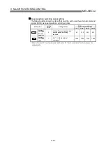 Preview for 403 page of Mitsubishi Melsec-Q QD75D1 User Manual