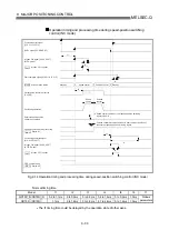 Preview for 406 page of Mitsubishi Melsec-Q QD75D1 User Manual