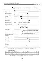 Preview for 421 page of Mitsubishi Melsec-Q QD75D1 User Manual