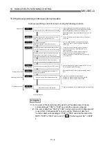 Preview for 442 page of Mitsubishi Melsec-Q QD75D1 User Manual