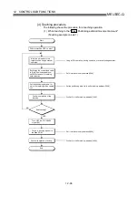 Preview for 584 page of Mitsubishi Melsec-Q QD75D1 User Manual