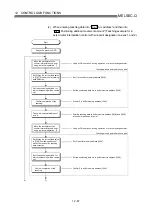 Preview for 585 page of Mitsubishi Melsec-Q QD75D1 User Manual