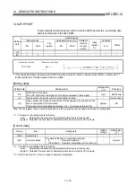 Preview for 630 page of Mitsubishi Melsec-Q QD75D1 User Manual