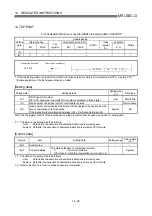 Preview for 634 page of Mitsubishi Melsec-Q QD75D1 User Manual