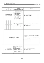 Preview for 663 page of Mitsubishi Melsec-Q QD75D1 User Manual