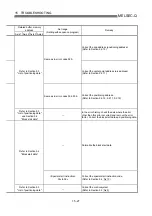 Preview for 665 page of Mitsubishi Melsec-Q QD75D1 User Manual