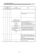 Preview for 669 page of Mitsubishi Melsec-Q QD75D1 User Manual