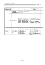 Preview for 680 page of Mitsubishi Melsec-Q QD75D1 User Manual