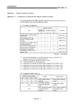 Preview for 688 page of Mitsubishi Melsec-Q QD75D1 User Manual