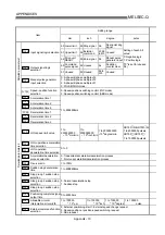 Preview for 696 page of Mitsubishi Melsec-Q QD75D1 User Manual