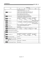 Preview for 698 page of Mitsubishi Melsec-Q QD75D1 User Manual