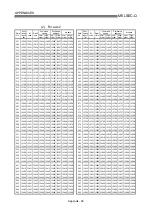 Preview for 712 page of Mitsubishi Melsec-Q QD75D1 User Manual