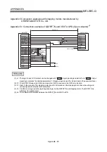 Preview for 729 page of Mitsubishi Melsec-Q QD75D1 User Manual