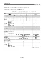 Preview for 733 page of Mitsubishi Melsec-Q QD75D1 User Manual