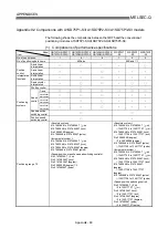 Preview for 734 page of Mitsubishi Melsec-Q QD75D1 User Manual