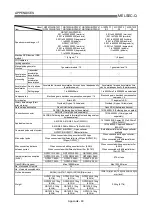 Preview for 735 page of Mitsubishi Melsec-Q QD75D1 User Manual