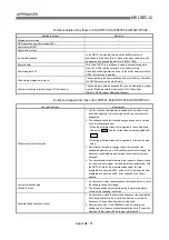 Preview for 737 page of Mitsubishi Melsec-Q QD75D1 User Manual