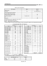 Preview for 740 page of Mitsubishi Melsec-Q QD75D1 User Manual