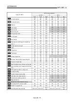 Preview for 745 page of Mitsubishi Melsec-Q QD75D1 User Manual