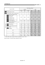 Preview for 747 page of Mitsubishi Melsec-Q QD75D1 User Manual