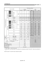 Preview for 748 page of Mitsubishi Melsec-Q QD75D1 User Manual