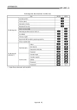 Preview for 755 page of Mitsubishi Melsec-Q QD75D1 User Manual