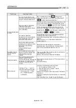 Preview for 822 page of Mitsubishi Melsec-Q QD75D1 User Manual