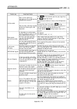 Preview for 825 page of Mitsubishi Melsec-Q QD75D1 User Manual