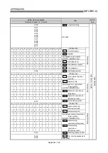 Preview for 829 page of Mitsubishi Melsec-Q QD75D1 User Manual