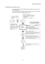 Предварительный просмотр 37 страницы Mitsubishi MELSEC-Q QD77MS User Manual