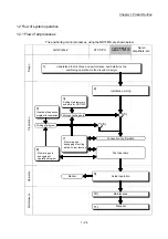 Предварительный просмотр 53 страницы Mitsubishi MELSEC-Q QD77MS User Manual