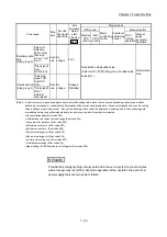 Предварительный просмотр 58 страницы Mitsubishi MELSEC-Q QD77MS User Manual