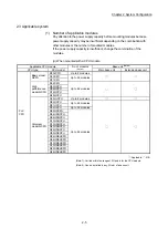 Предварительный просмотр 64 страницы Mitsubishi MELSEC-Q QD77MS User Manual