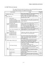 Предварительный просмотр 74 страницы Mitsubishi MELSEC-Q QD77MS User Manual